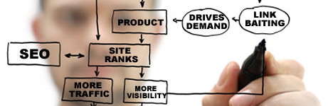 Permalink to To Be Content With Your Site Content In SEO